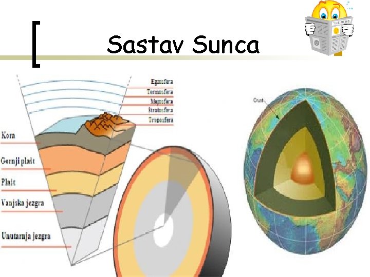 Sastav Sunca 