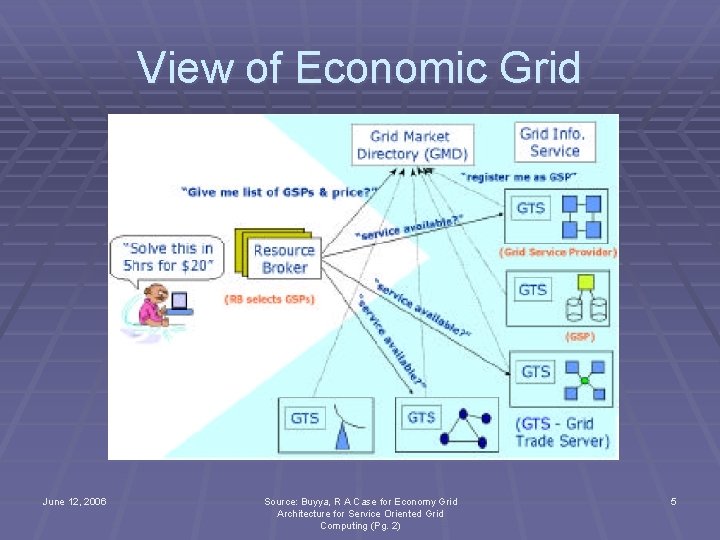 View of Economic Grid June 12, 2006 Source: Buyya, R A Case for Economy