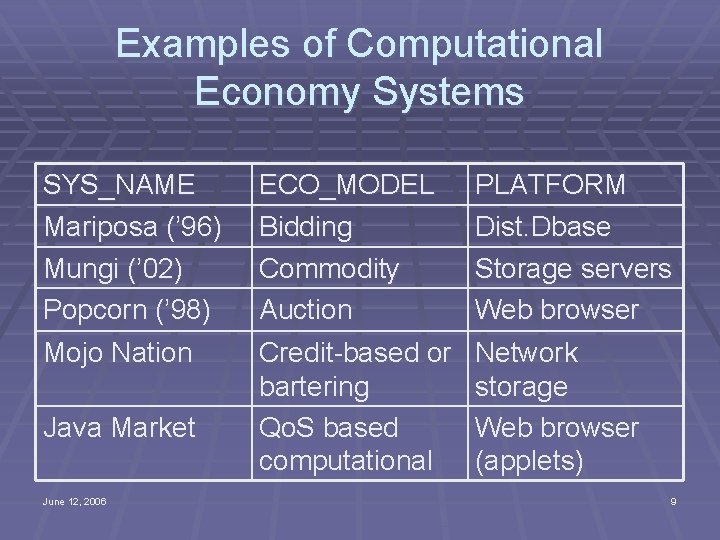 Examples of Computational Economy Systems SYS_NAME Mariposa (’ 96) Mungi (’ 02) Popcorn (’