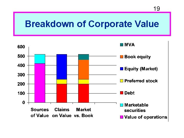 19 Breakdown of Corporate Value 