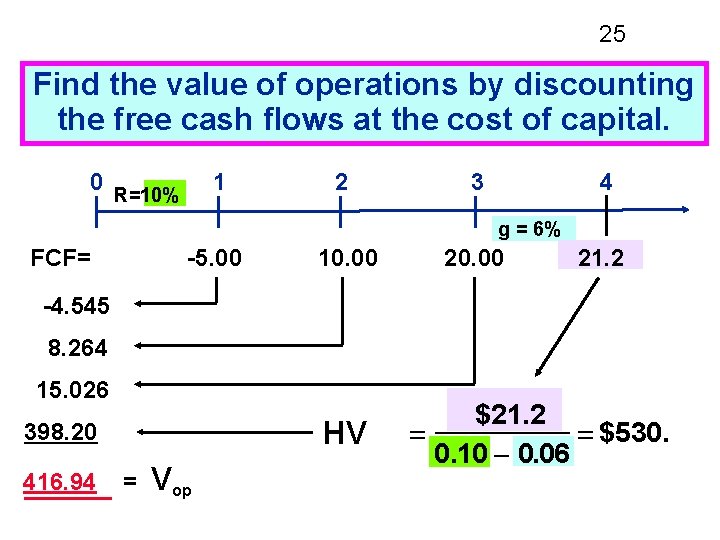 25 Find the value of operations by discounting the free cash flows at the
