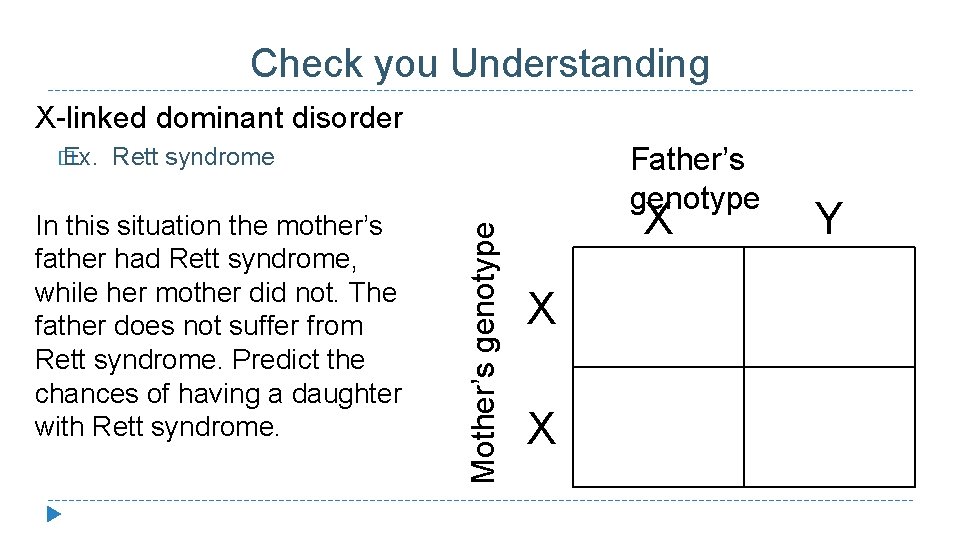 Check you Understanding X-linked dominant disorder Father’s genotype Rett syndrome In this situation the