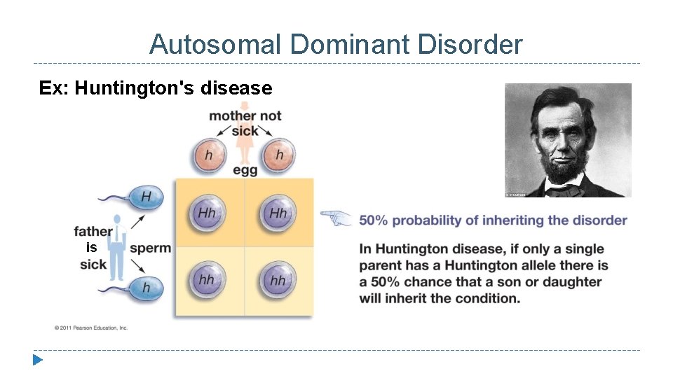 Autosomal Dominant Disorder Ex: Huntington's disease is 