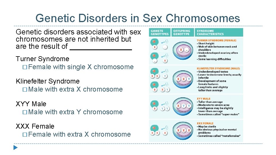 Genetic Disorders in Sex Chromosomes Genetic disorders associated with sex chromosomes are not inherited