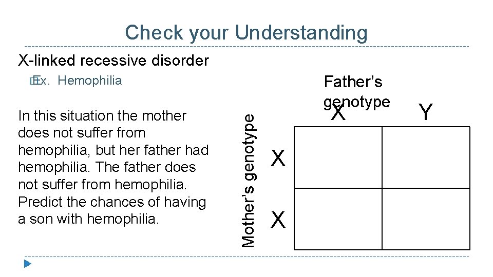 Check your Understanding X-linked recessive disorder Father’s genotype Hemophilia In this situation the mother