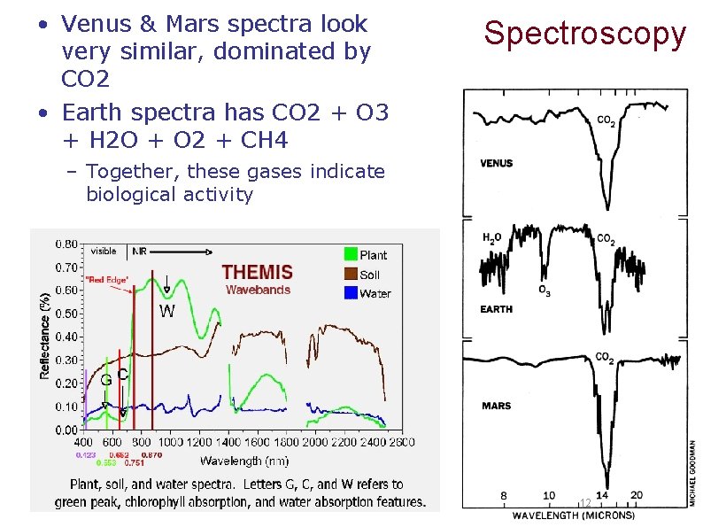  • Venus & Mars spectra look very similar, dominated by CO 2 •