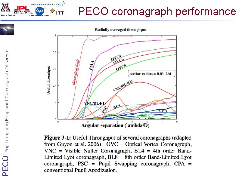 PECO Pupil mapping Exoplanet Coronagraph Observer Univ. of Arizona Ames Research Center PECO coronagraph