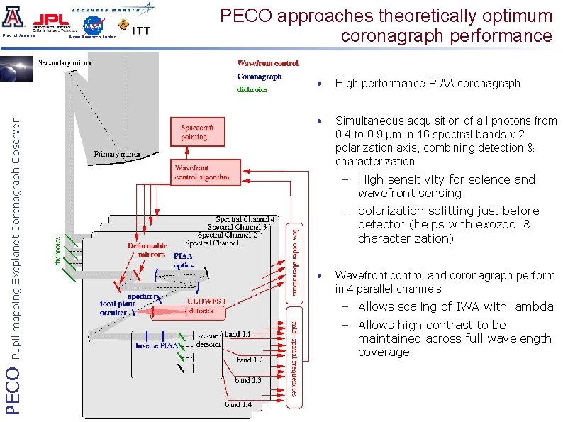 PECO Pupil mapping Exoplanet Coronagraph Observer Univ. of Arizona Ames Research Center PECO approaches