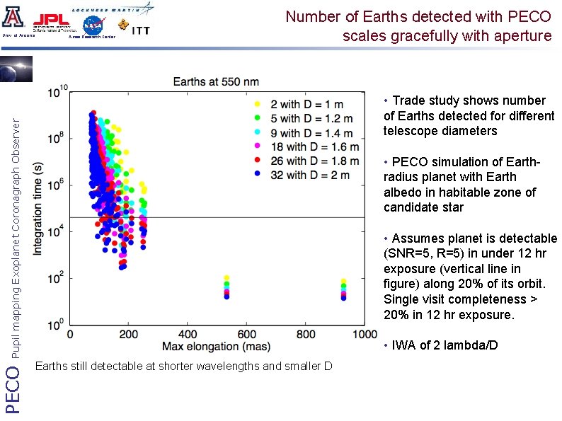 Ames Research Center • Trade study shows number of Earths detected for different telescope