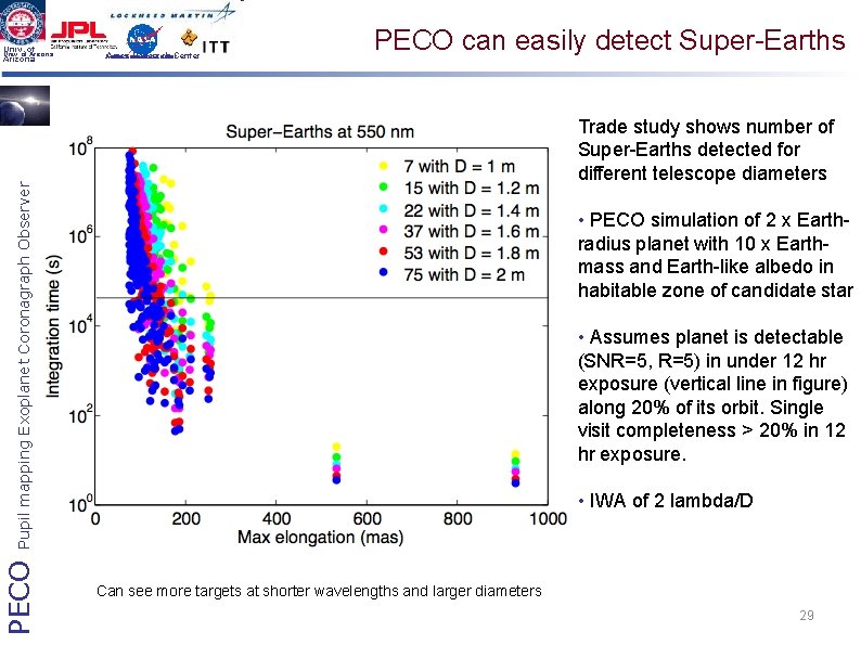 Ames Research Center PECO can easily detect Super-Earths Trade study shows number of Super-Earths