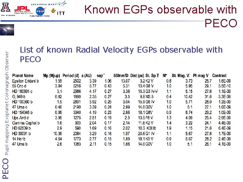 PECO Pupil mapping Exoplanet Coronagraph Observer Univ. of Arizona Ames Research Center Known EGPs