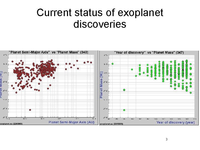 Current status of exoplanet discoveries 3 