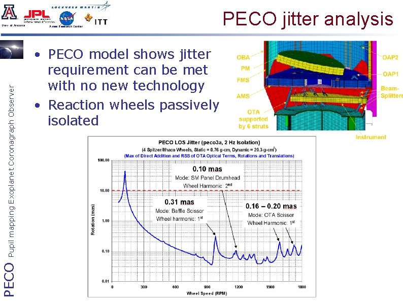 PECO Pupil mapping Exoplanet Coronagraph Observer Univ. of Arizona Ames Research Center • PECO
