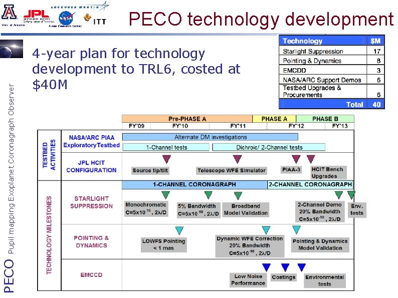 PECO Pupil mapping Exoplanet Coronagraph Observer Univ. of Arizona Ames Research Center PECO technology