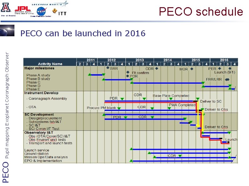 Univ. of Arizona Ames Research Center PECO Pupil mapping Exoplanet Coronagraph Observer PECO can