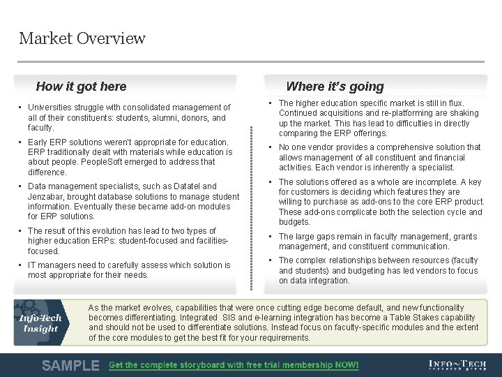 Market Overview How it got here • Universities struggle with consolidated management of all