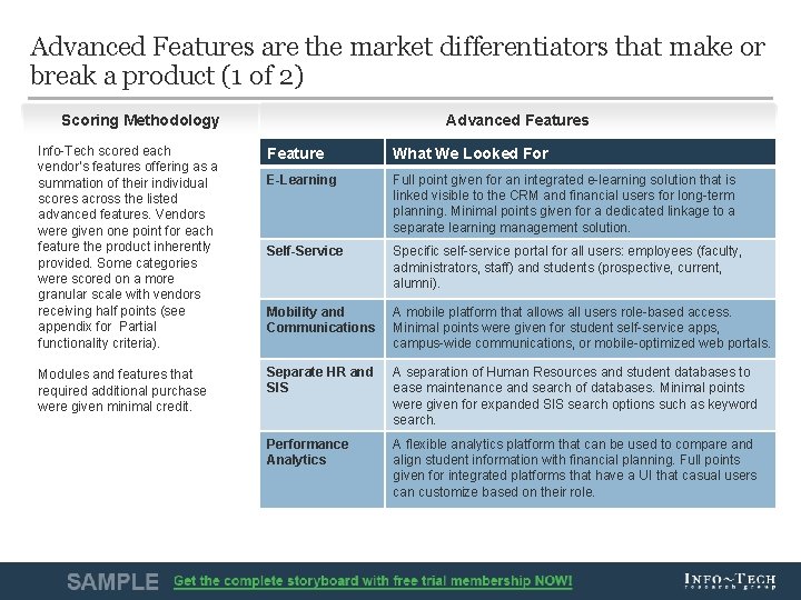 Advanced Features are the market differentiators that make or break a product (1 of