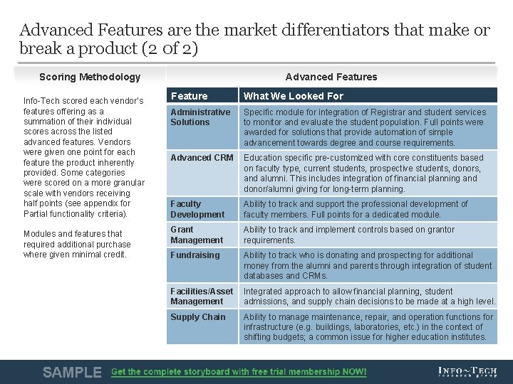 Advanced Features are the market differentiators that make or break a product (2 0