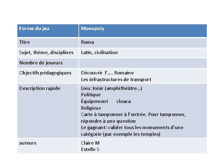 Forme du jeu Monopoly Titre Roma Sujet, thème, disciplines Latin, civilisation Nombre de joueurs