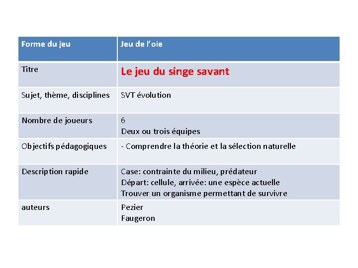 Forme du jeu Jeu de l’oie Titre Le jeu du singe savant Sujet, thème,