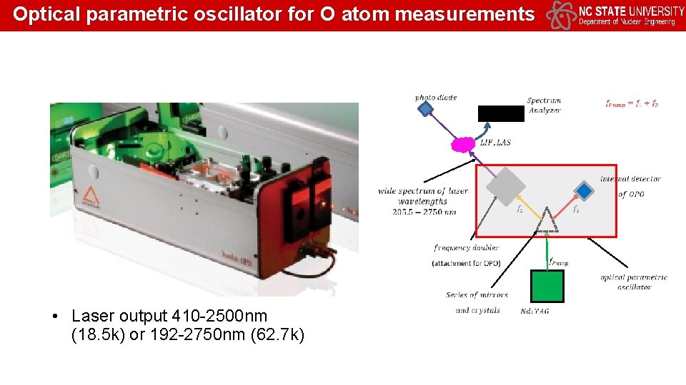 Optical parametric oscillator for O atom measurements • Laser output 410 -2500 nm (18.