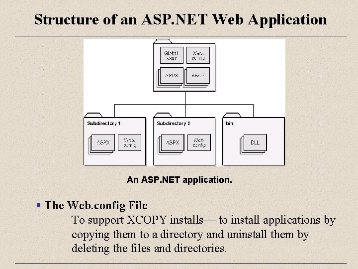 Structure of an ASP. NET Web Application An ASP. NET application. § The Web.