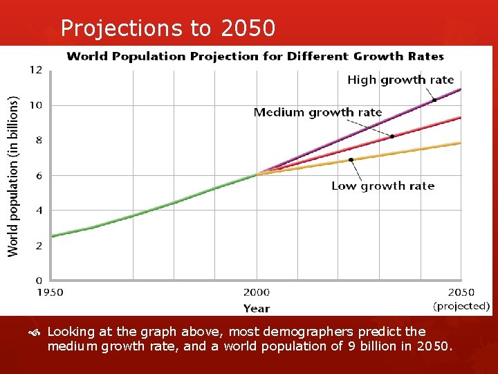 Projections to 2050 Looking at the graph above, most demographers predict the medium growth