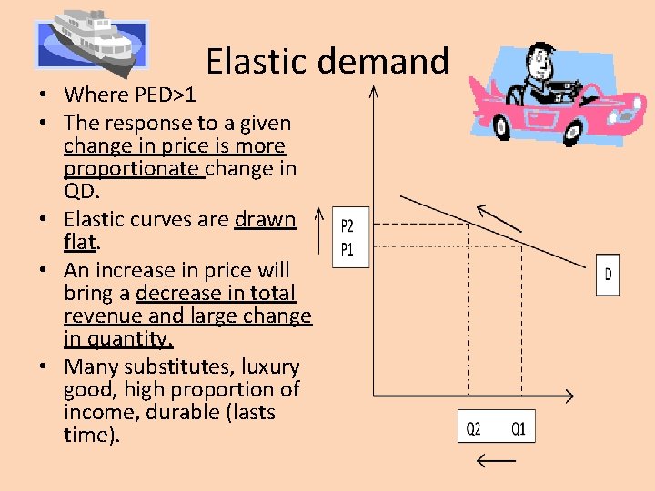 Elastic demand • Where PED>1 • The response to a given change in price