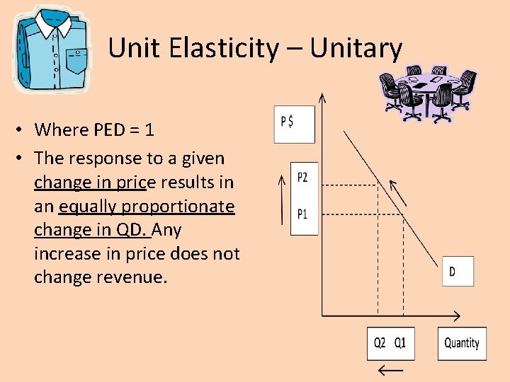 Unit Elasticity – Unitary • Where PED = 1 • The response to a