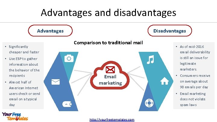 Advantages and disadvantages Advantages • Significantly cheaper and faster • Use ESP to gather