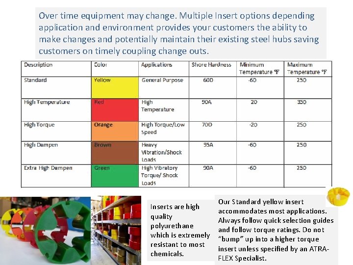 Over time equipment may change. Multiple Insert options depending application and environment provides your