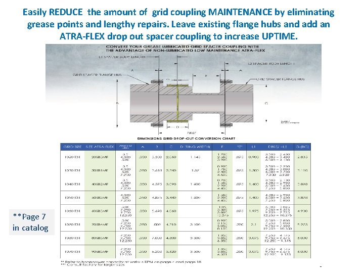 Easily REDUCE the amount of grid coupling MAINTENANCE by eliminating grease points and lengthy