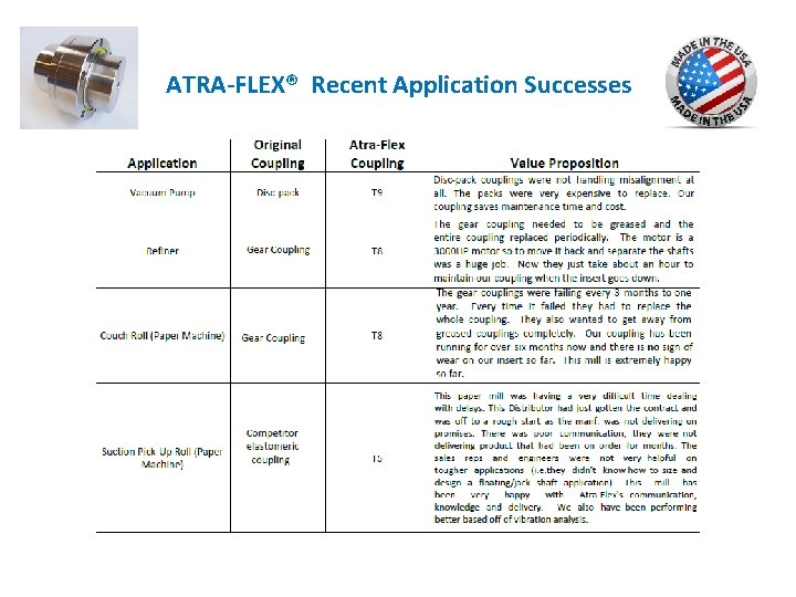 ATRA-FLEX® Recent Application Successes 