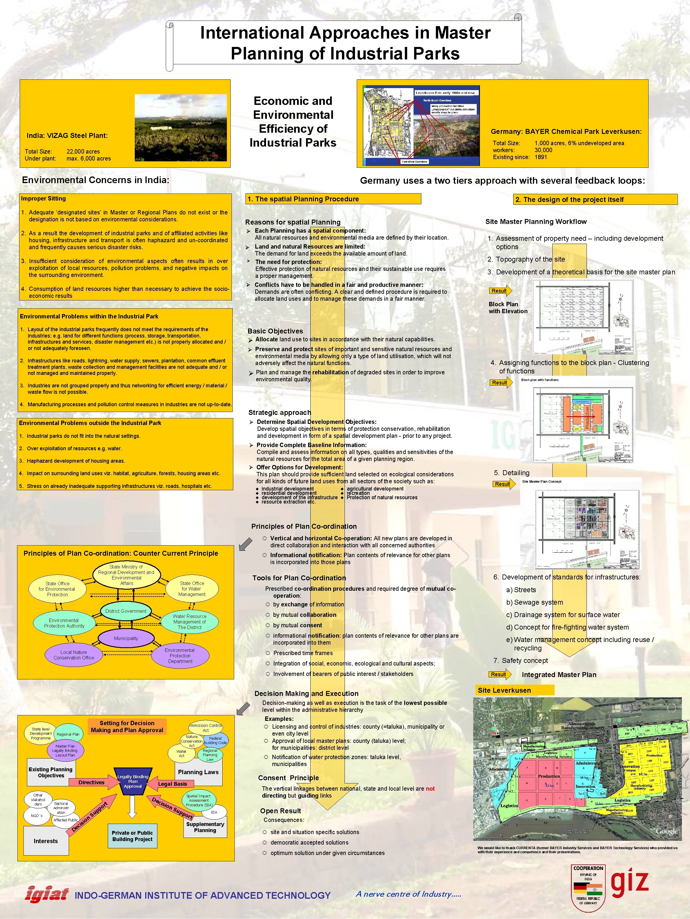 International Approaches in Master Planning of Industrial Parks Economic and Environmental Efficiency of Industrial