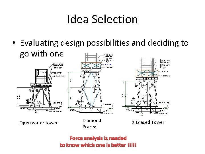 Idea Selection • Evaluating design possibilities and deciding to go with one Open water