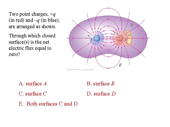 Two point charges, +q (in red) and –q (in blue), are arranged as shown.