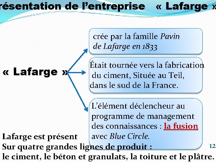 résentation de l’entreprise « Lafarge » crée par la famille Pavin de Lafarge en