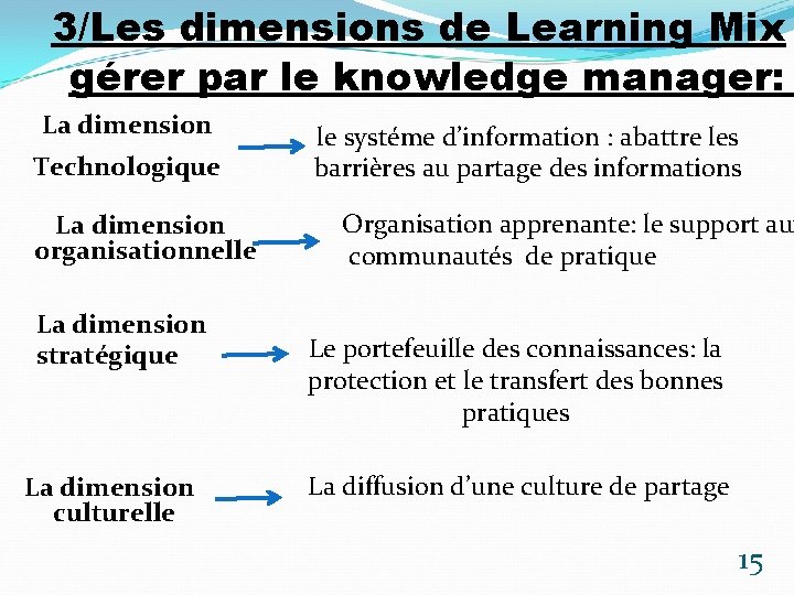 3/Les dimensions de Learning Mix gérer par le knowledge manager: La dimension Technologique La