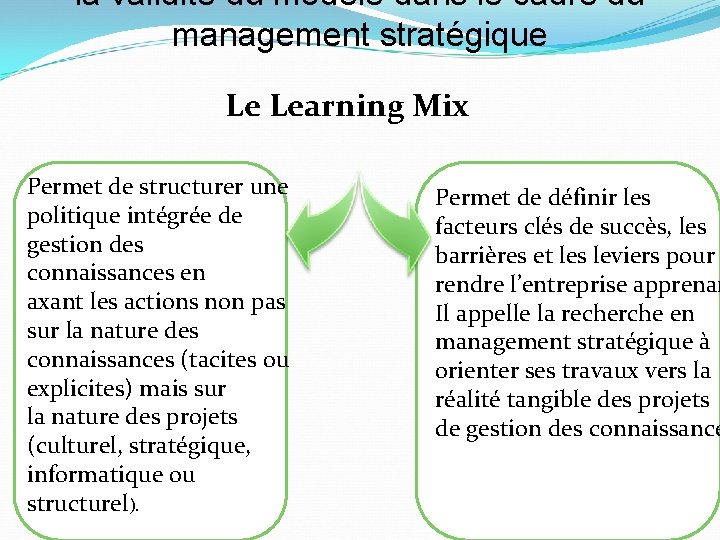 la validité du modèle dans le cadre du management stratégique Le Learning Mix Permet