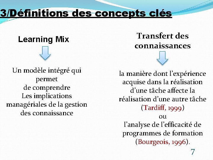 3/Définitions des concepts clés Learning Mix Un modèle intégré qui permet de comprendre Les