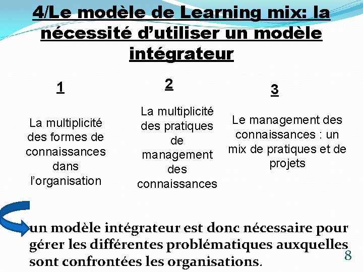 4/Le modèle de Learning mix: la nécessité d’utiliser un modèle intégrateur 1 La multiplicité