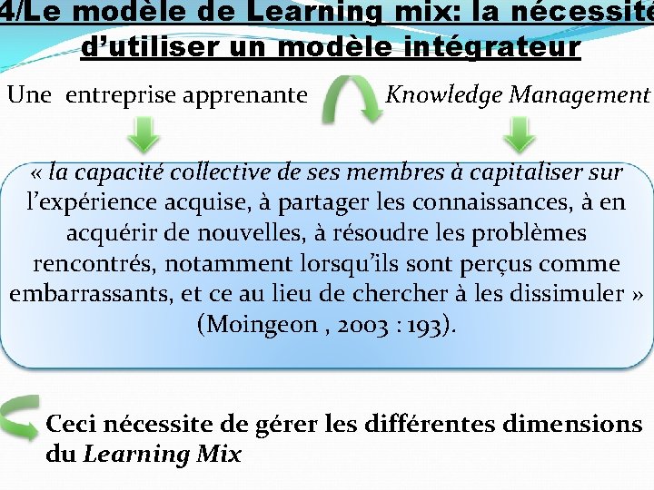 4/Le modèle de Learning mix: la nécessité d’utiliser un modèle intégrateur Une entreprise apprenante