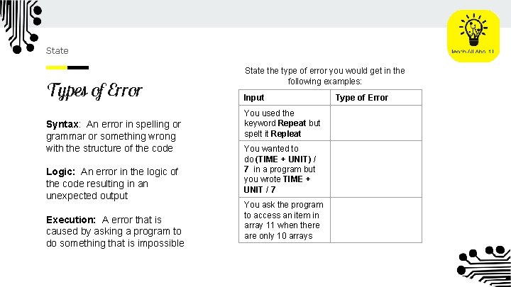 State Types of Error Syntax: An error in spelling or grammar or something wrong