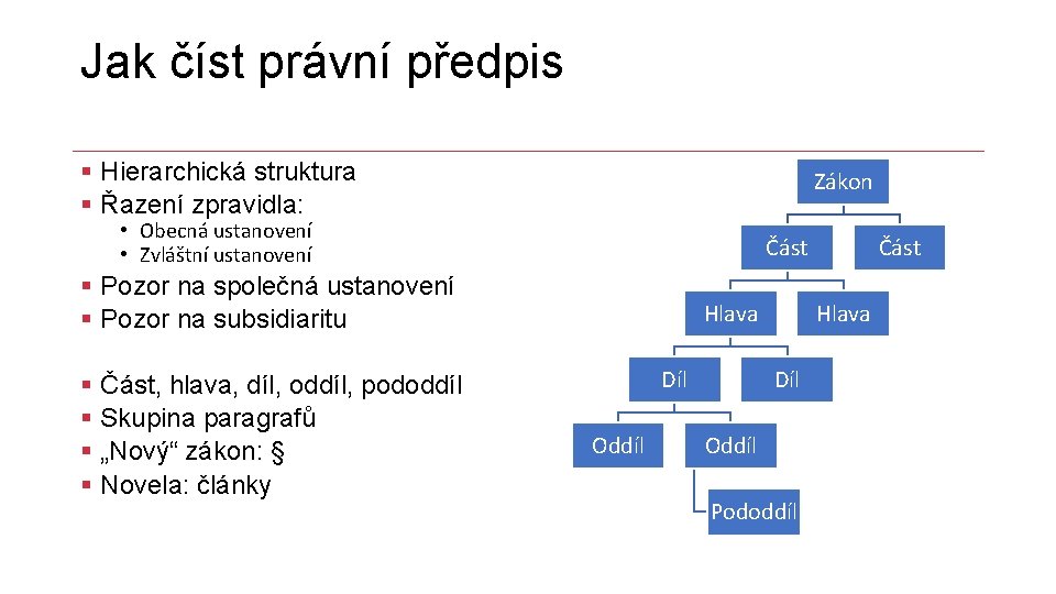 Jak číst právní předpis § Hierarchická struktura § Řazení zpravidla: Zákon • Obecná ustanovení