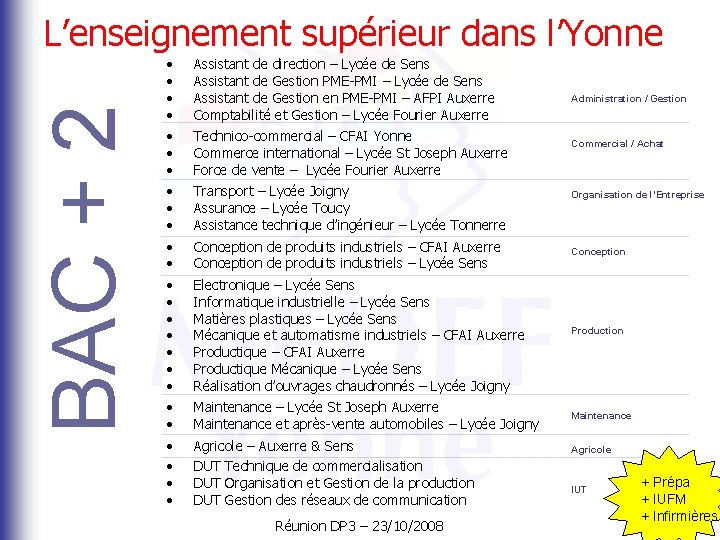 BAC + 2 L’enseignement supérieur dans l’Yonne • • • • • • •