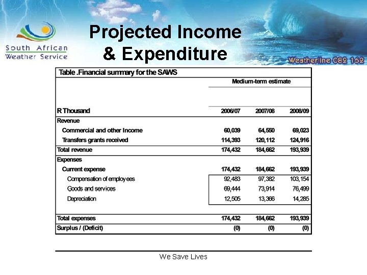 Projected Income & Expenditure We Save Lives 
