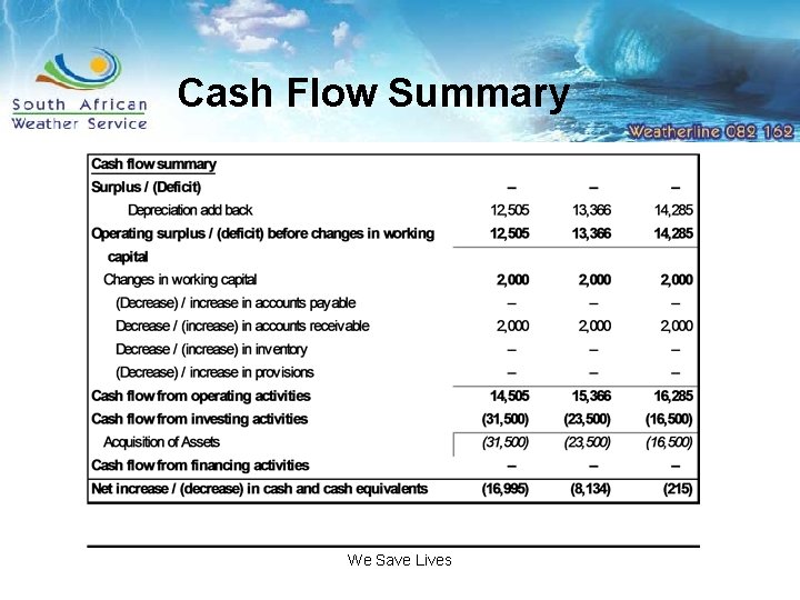 Cash Flow Summary We Save Lives 