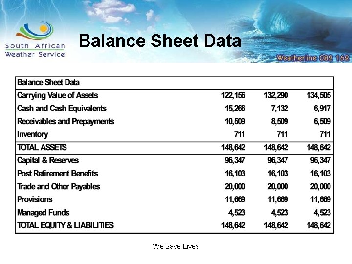 Balance Sheet Data We Save Lives 