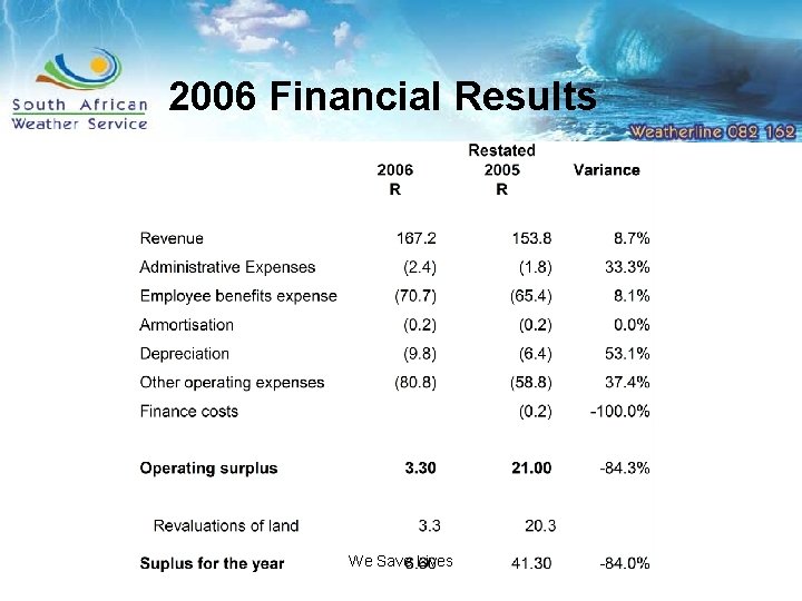 2006 Financial Results We Save Lives 