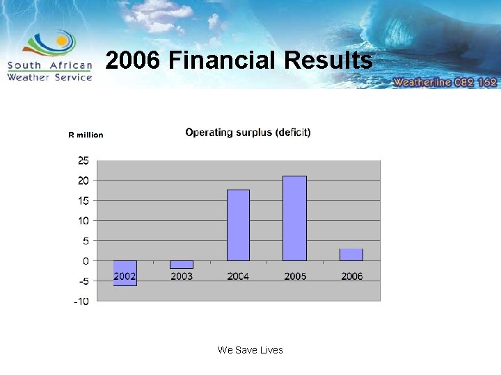 2006 Financial Results We Save Lives 